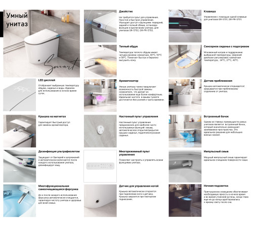 Унитаз подвесной Grossman Smart GR-5701 (600х360х380) белый