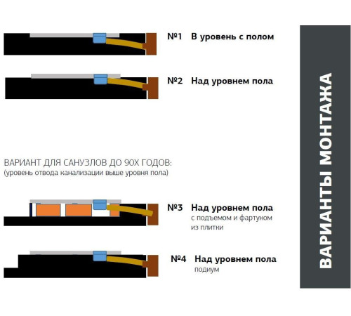 Душевой поддон Allen Brau Priority 100x100 8.31005-CGM олива